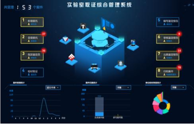 實(shí)驗(yàn)室信息化概述——萬融實(shí)驗(yàn)信息技術(shù)咨詢服務(wù)