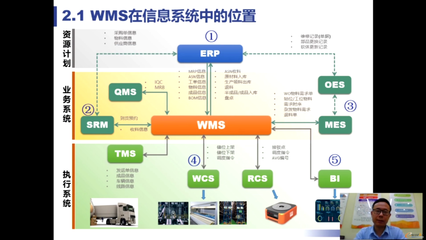 eworks線上研討會(huì)聚焦智能制造核心技術(shù)的應(yīng)用與信息技術(shù)咨詢服務(wù)