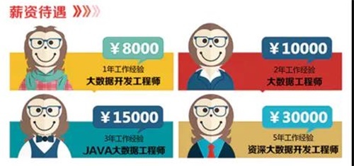 石家莊電子信息學(xué)校大數(shù)據(jù)專業(yè)解析 聚焦信息系統(tǒng)集成服務(wù)，賦能未來(lái)就業(yè)